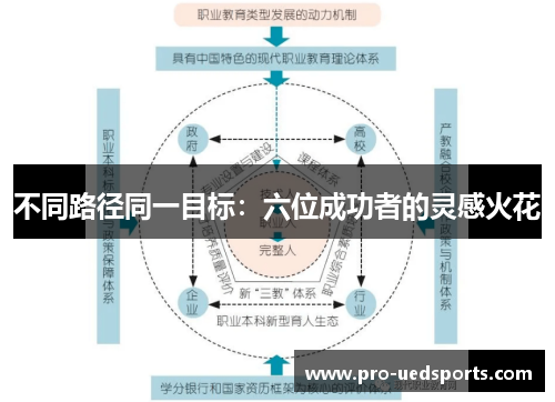 不同路径同一目标：六位成功者的灵感火花