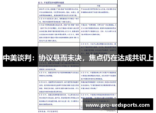 中美谈判：协议悬而未决，焦点仍在达成共识上